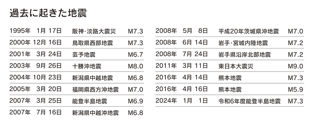 過去に起きた地震